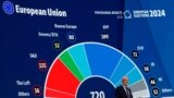 Zgjedhjet për PE: Më shumë nacionalistë e euroskeptikë, më pak liberalë e të gjelbër