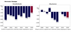 Данните за финансовото състояние на дружеството "Витоша Ски" АД са обществено достъпни