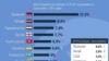 Armenia -- An infographic shows female unemployment rates in post-Soviet countries