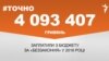 <a href="http://d3g9fd2xatcqeo.cloudfront.net/uk-UA/2016/07/13/925c040d-d71e-40ac-9fc9-dcf2a76a2502.pdf" target="_blank"><strong>ДЖЕРЕЛО ІНФОРМАЦІЇ</strong></a><br />
Сторінка проекту Радіо Свобода&nbsp;<a href="/z/17505.html"><strong>#Точно</strong></a>