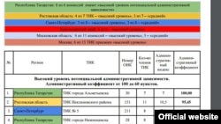"Голос" хәрәкәте хисабыннан бер өзек