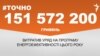 <a href="http://d3g9fd2xatcqeo.cloudfront.net/uk-UA/2016/05/23/f0a56f8c-a3fe-4300-af14-534d333d28ee.pdf" target="_blank"><strong>ДЖЕРЕЛО ІНФОРМАЦІЇ</strong></a><br />
Сторінка проекту Радіо Свобода&nbsp;<a href="/section/tochno/4571.html" target="_blank"><strong>#Точно</strong></a>