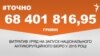 <a href="http://d3g9fd2xatcqeo.cloudfront.net/uk-UA/2016/02/12/3ca92b1a-4c80-43e4-ad15-8d44cc2dc1c0.pdf" target="_blank"><strong>ДЖЕРЕЛО ІНФОРМАЦІЇ</strong></a><br />
Сторінка проекту Радіо Свобода&nbsp;<a href="/section/tochno/4571.html" target="_blank"><strong>#Точно</strong></a>