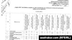 Bu resmi dokumentde “Saglyk 2012” atly çärelere gatnaşmaly edilen adamlaryň sanawy görkezilýär.