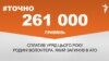 <a href="http://d3g9fd2xatcqeo.cloudfront.net/uk-UA/2016/07/13/11ca44cc-efc0-449a-9153-524b44f76431.pdf" target="_blank"><strong>ДЖЕРЕЛО ІНФОРМАЦІЇ</strong></a><br />
Сторінка проекту Радіо Свобода&nbsp;<a href="/z/17505.html" target="_blank"><strong>#Точно</strong></a>