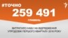 <a href="http://d3g9fd2xatcqeo.cloudfront.net/uk-UA/2016/06/28/26c37e2f-c77e-4d7b-bc89-5a994d75d77f.pdf" target="_blank"><strong>ДЖЕРЕЛО ІНФОРМАЦІЇ</strong></a><br />
Сторінка проекту Радіо Свобода&nbsp;<a href="/section/tochno/4571.html" target="_blank"><strong>#Точно</strong></a>