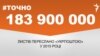 <a href="http://d3g9fd2xatcqeo.cloudfront.net/uk-UA/2016/02/08/bdff8559-9fef-4a94-b1bf-f15c2ee87554.pdf" target="_blank"><strong>ДЖЕРЕЛО ІНФОРМАЦІЇ</strong></a><br />
Сторінка проекту Радіо Свобода&nbsp;<a href="/section/tochno/4571.html" target="_blank"><strong>#Точно</strong></a>