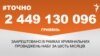 <a href="http://d3g9fd2xatcqeo.cloudfront.net/uk-UA/2016/08/15/2bb47997-2806-461f-9892-ccb29f3f14d7.pdf" target="_blank"><strong>ДЖЕРЕЛО ІНФОРМАЦІЇ</strong></a><br />
Сторінка проекту Радіо Свобода&nbsp;<a href="/z/17505.html" target="_blank"><strong>#Точно</strong></a>