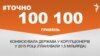 <a href="http://d3g9fd2xatcqeo.cloudfront.net/uk-UA/2016/01/29/574e037b-fe6a-4757-9a4d-cda838dafa58.pdf" target="_blank"><strong>ДЖЕРЕЛО ІНФОРМАЦІЇ</strong></a><br />
Сторінка проекту Радіо Свобода&nbsp;<a href="/section/tochno/4571.html" target="_blank"><strong>#Точно</strong></a>