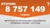 <a href="http://d3g9fd2xatcqeo.cloudfront.net/uk-UA/2016/05/11/ba031e2b-725a-4510-801e-cfc76d2deb7a.pdf" target="_blank"><strong>ДЖЕРЕЛО ІНФОРМАЦІЇ</strong></a><br />
Сторінка проекту Радіо Свобода&nbsp;<a href="/section/tochno/4571.html" target="_blank"><strong>#Точно</strong></a>