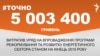 <a href="http://d3g9fd2xatcqeo.cloudfront.net/uk-UA/2016/01/26/4275f159-a0c1-4eb2-a536-a6e87f4a9f71.pdf" target="_blank"><strong>ДЖЕРЕЛО ІНФОРМАЦІЇ</strong></a><br />
Сторінка проекту Радіо Свобода&nbsp;<a href="/section/tochno/4571.html" target="_blank"><strong>#Точно</strong></a>