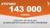 <a href="http://d3g9fd2xatcqeo.cloudfront.net/uk-UA/2016/01/29/687bf93b-d742-4f12-a057-df8bf29f8c00.pdf" target="_blank"><strong>ДЖЕРЕЛО ІНФОРМАЦІЇ</strong></a><br />
Сторінка проекту Радіо Свобода&nbsp;<a href="/section/tochno/4571.html" target="_blank"><strong>#Точно</strong></a>