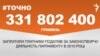 <a href="http://d3g9fd2xatcqeo.cloudfront.net/uk-UA/2016/02/08/ea9a797b-ee5e-41e3-b9c1-7f951ee86e98.pdf" target="_blank"><strong>ДЖЕРЕЛО ІНФОРМАЦІЇ</strong></a><br />
Сторінка проекту Радіо Свобода&nbsp;<a href="/section/tochno/4571.html" target="_blank"><strong>#Точно</strong></a>