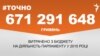 <a href="http://d3g9fd2xatcqeo.cloudfront.net/uk-UA/2016/02/18/7fcc2929-5b50-4c77-8fc0-7f15d1d47878.pdf" target="_blank"><strong>ДЖЕРЕЛО ІНФОРМАЦІЇ</strong></a><br />
Сторінка проекту Радіо Свобода&nbsp;<a href="/section/tochno/4571.html" target="_blank"><strong>#Точно</strong></a>