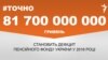 <a href="http://d3g9fd2xatcqeo.cloudfront.net/uk-UA/2016/07/20/6114a232-1b0d-4109-b4aa-2908733f2976.pdf"><strong>ДЖЕРЕЛО ІНФОРМАЦІЇ</strong></a><br />
Сторінка проекту Радіо Свобода&nbsp;<a href="/z/17505.html">#Точно</a>