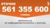 <a href="http://d3g9fd2xatcqeo.cloudfront.net/uk-UA/2016/07/20/5939b773-80a3-4325-a5fc-89e741b6c4c5.pdf" target="_blank"><strong>ДЖЕРЕЛО ІНФОРМАЦІЇ</strong></a><br />
Сторінка проекту Радіо Свобода&nbsp;<a href="/z/17505.html"><strong>#Точно</strong></a>
