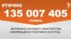 <a href="http://d3g9fd2xatcqeo.cloudfront.net/uk-UA/2016/03/02/ffb4f55b-b728-408f-826f-bfeae628d1ed.pdf" target="_blank"><strong>ДЖЕРЕЛО ІНФОРМАЦІЇ</strong></a><br />
Сторінка проекту Радіо Свобода&nbsp;<a href="/section/tochno/4571.html" target="_blank"><strong>#Точно</strong></a>