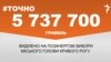 <a href="http://d3g9fd2xatcqeo.cloudfront.net/uk-UA/2016/03/28/cd4b2dd8-5429-4eb2-887e-00f18f80bff4.pdf" target="_blank"><strong>ДЖЕРЕЛО ІНФОРМАЦІЇ</strong></a><br />
Сторінка проекту Радіо Свобода&nbsp;<strong><a href="/section/tochno/4571.html" target="_blank">#Точно</a></strong>